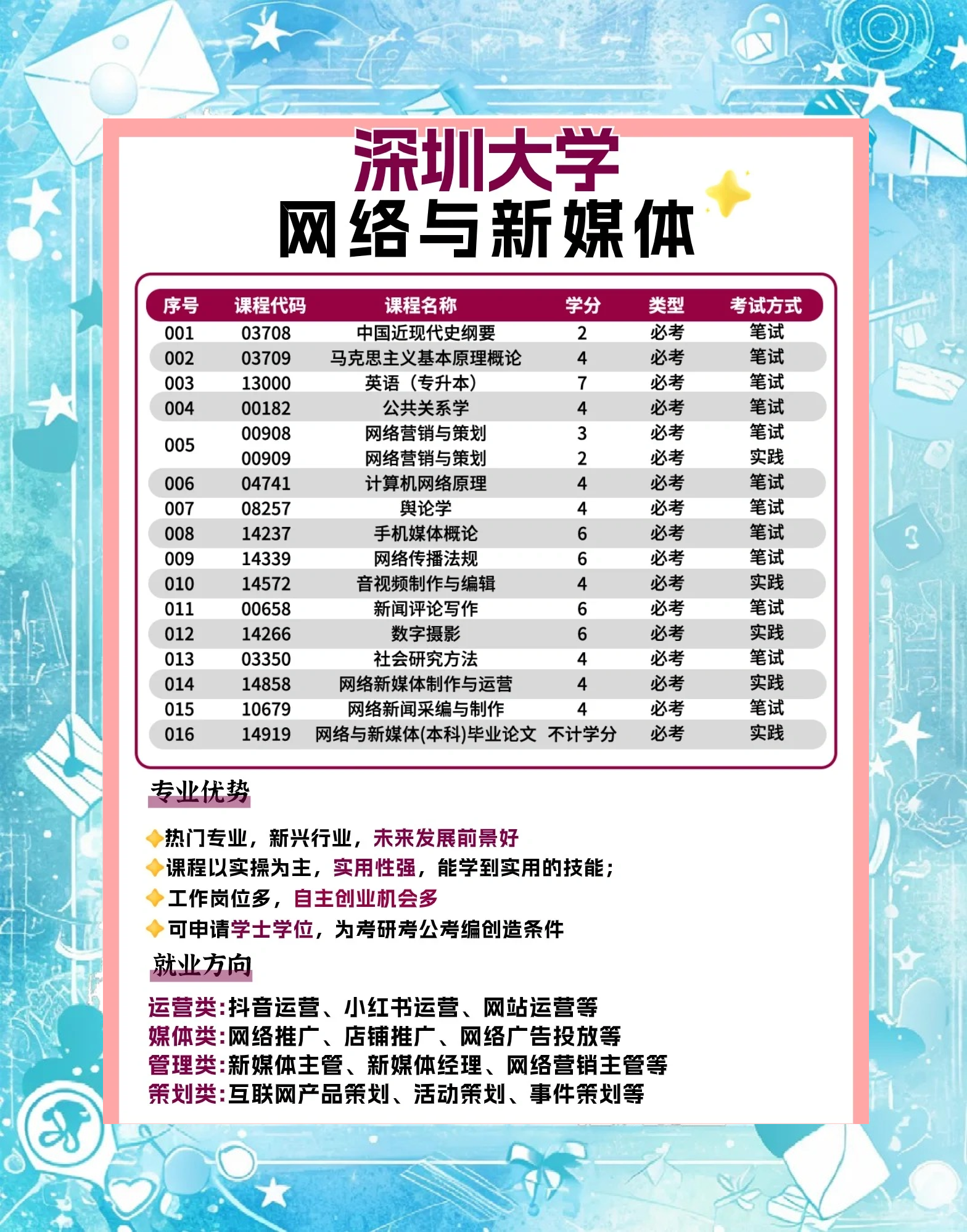 大学毕业后开自媒体赚钱吗(大学毕业后开自媒体赚钱吗知乎)