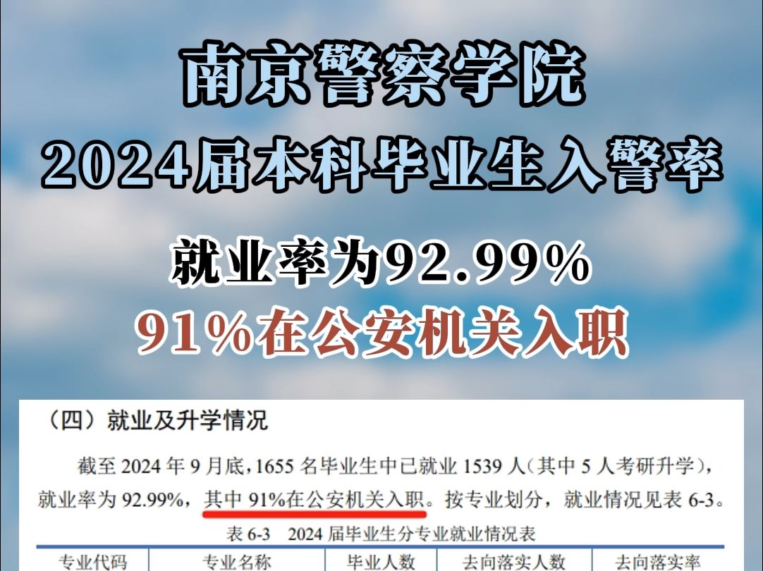 南京警官学院毕业后做什么(南京警官学校毕业工作好找吗) 南京警官学院毕业后做什么(南京警官学校毕业工作好找吗)