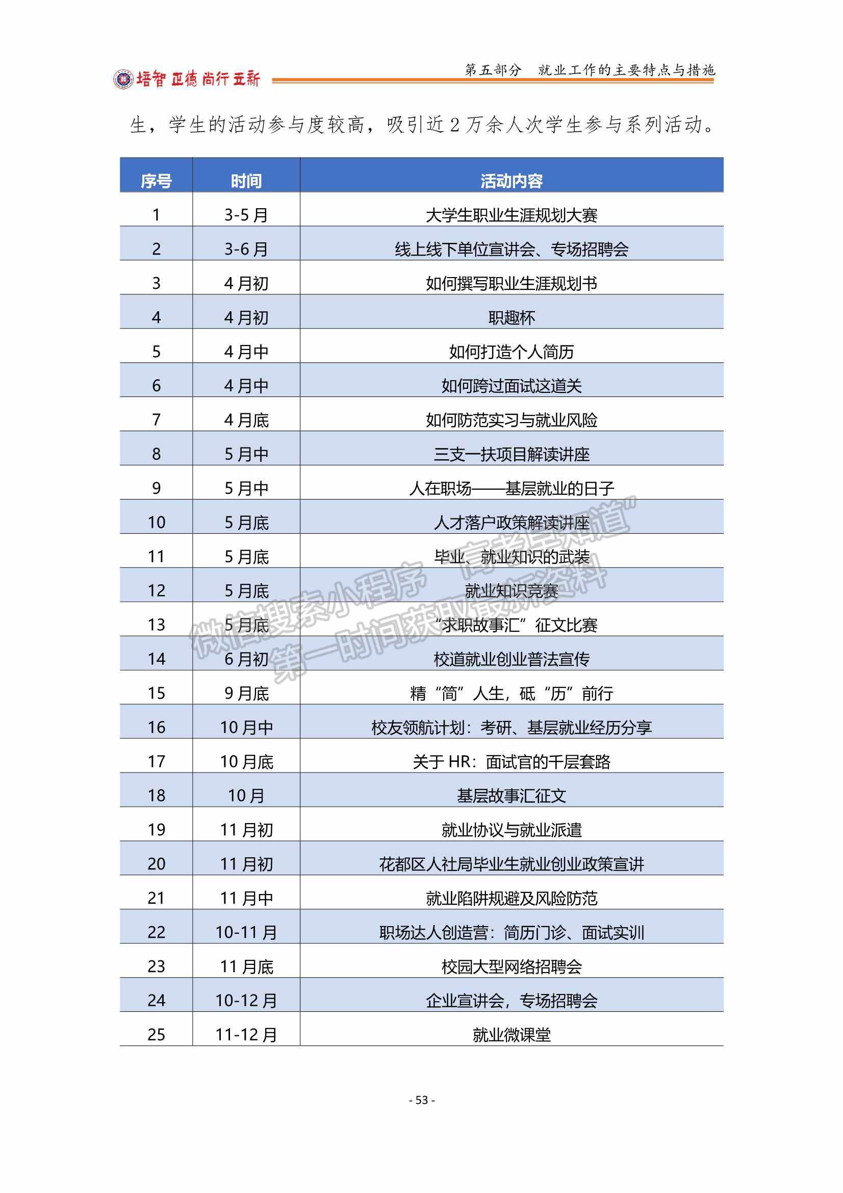 培正学院毕业后就业好不好(培正学院有什么专业?)