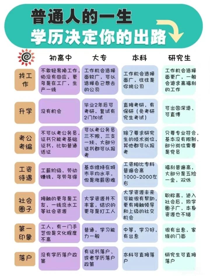 高中毕业后最低什么学历(高中毕业什么水平) 高中毕业后最低什么学历(高中毕业什么水平)