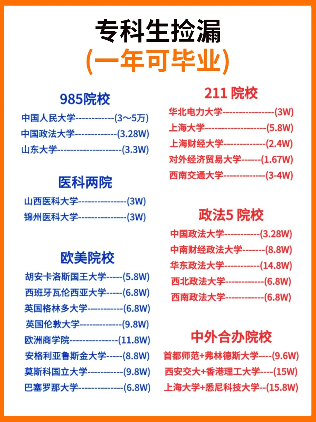 本科什么专业毕业后当领导(本科毕业就能工作的专业)