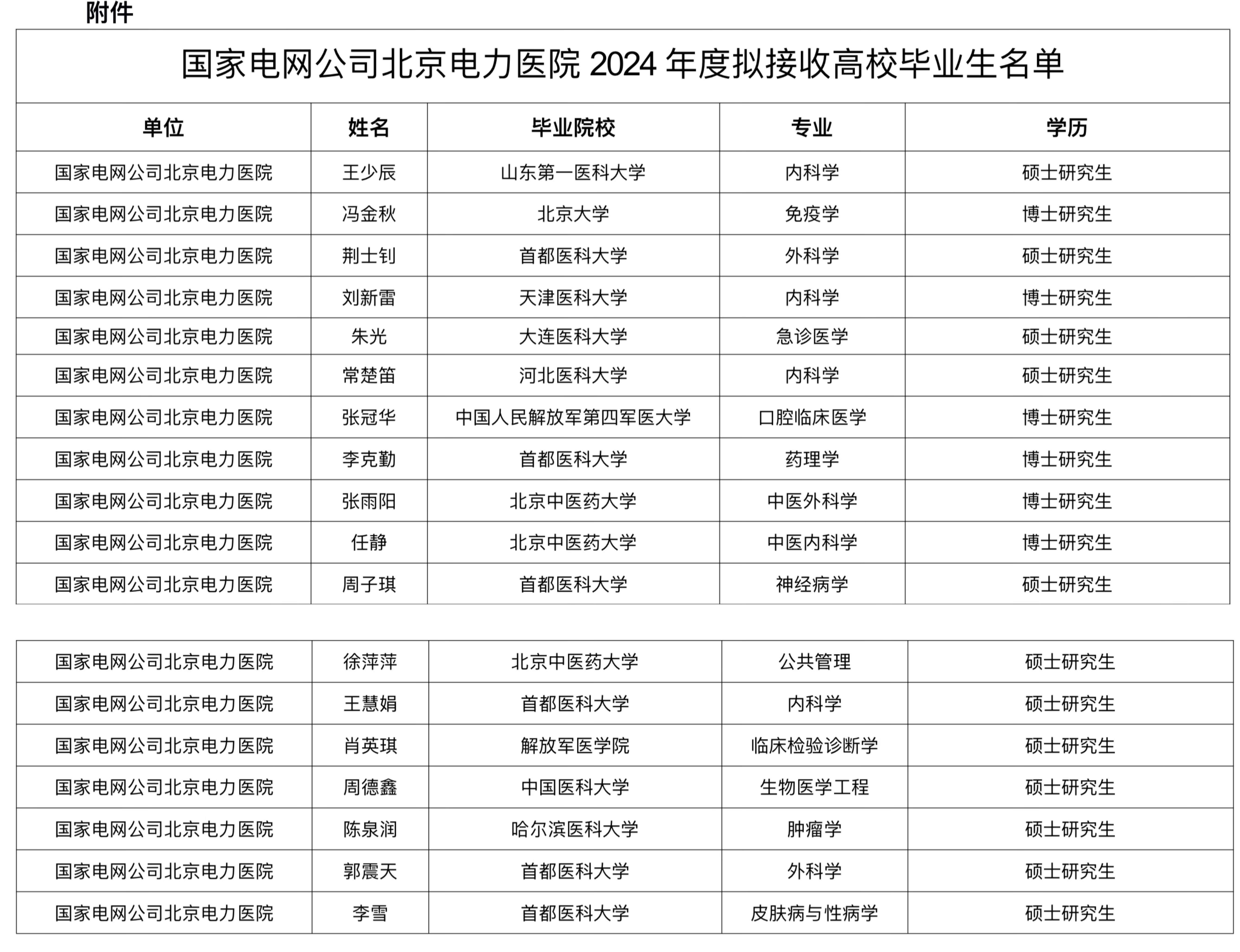 电力工程毕业后做什么(电力工程毕业后做什么工作)