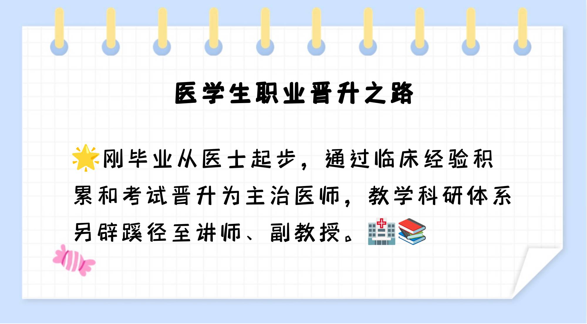 医学基础毕业后从事什么职业(基础医学从业方向) 医学基础毕业后从事什么职业(基础医学从业方向)