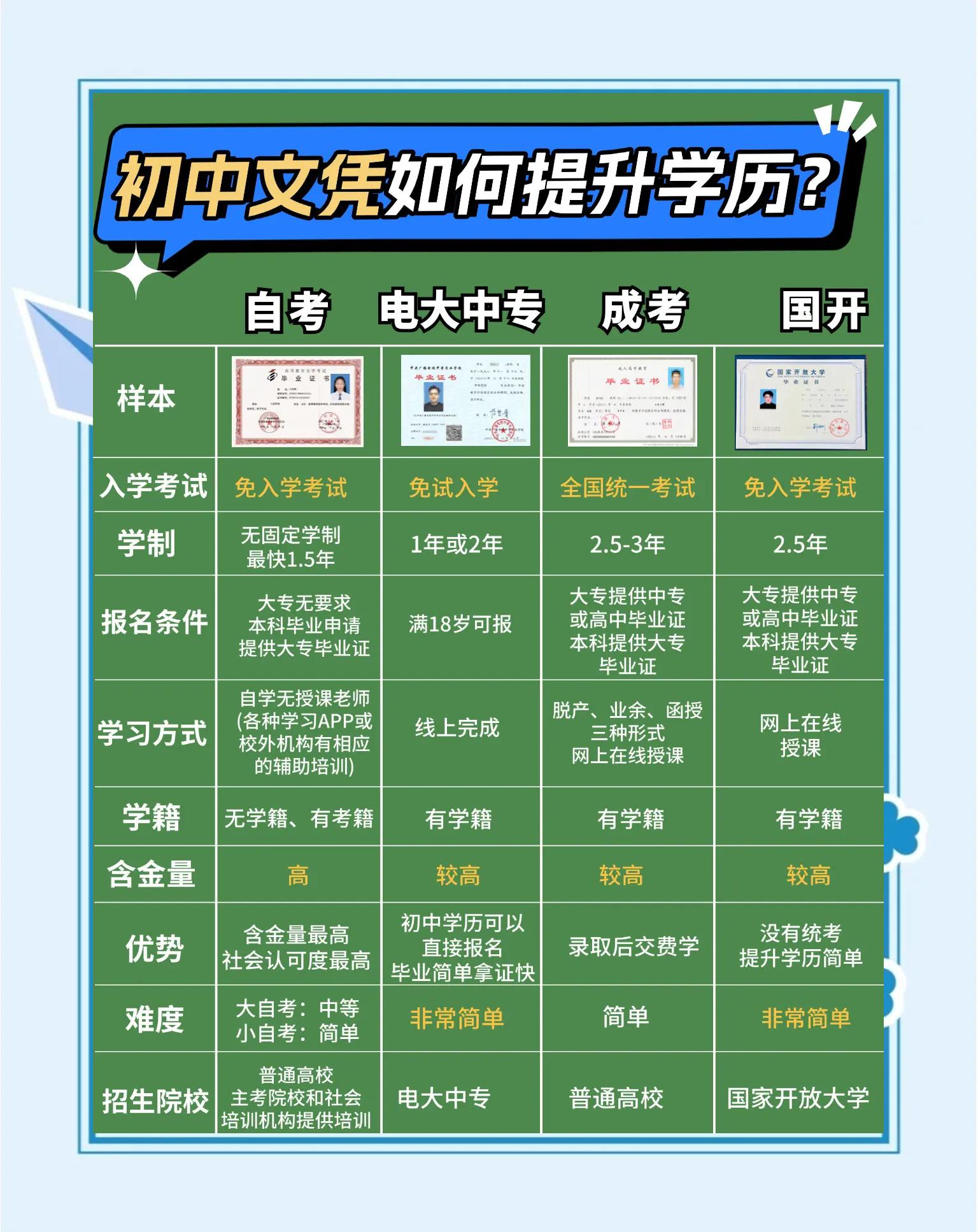 初中毕业后属于什么教育(初中毕业后是中专吗)