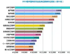 xox毕业后做什么(毕业后做什么赚钱)