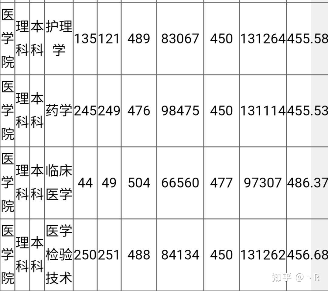 韶关医学院毕业后工资待遇(韶关医学院毕业后工资待遇如何)