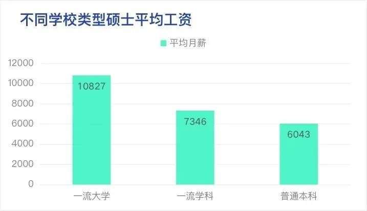 大学毕业后拿多少工资合适(大学毕业后工资高吗)