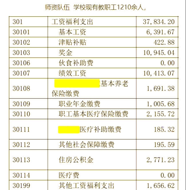 科德学院毕业后工资(科德学院文凭)