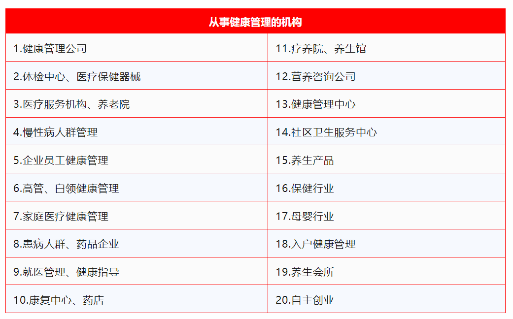 健康与管理毕业后从事什么(健康与管理就业前景) 健康与管理毕业后从事什么(健康与管理就业前景)