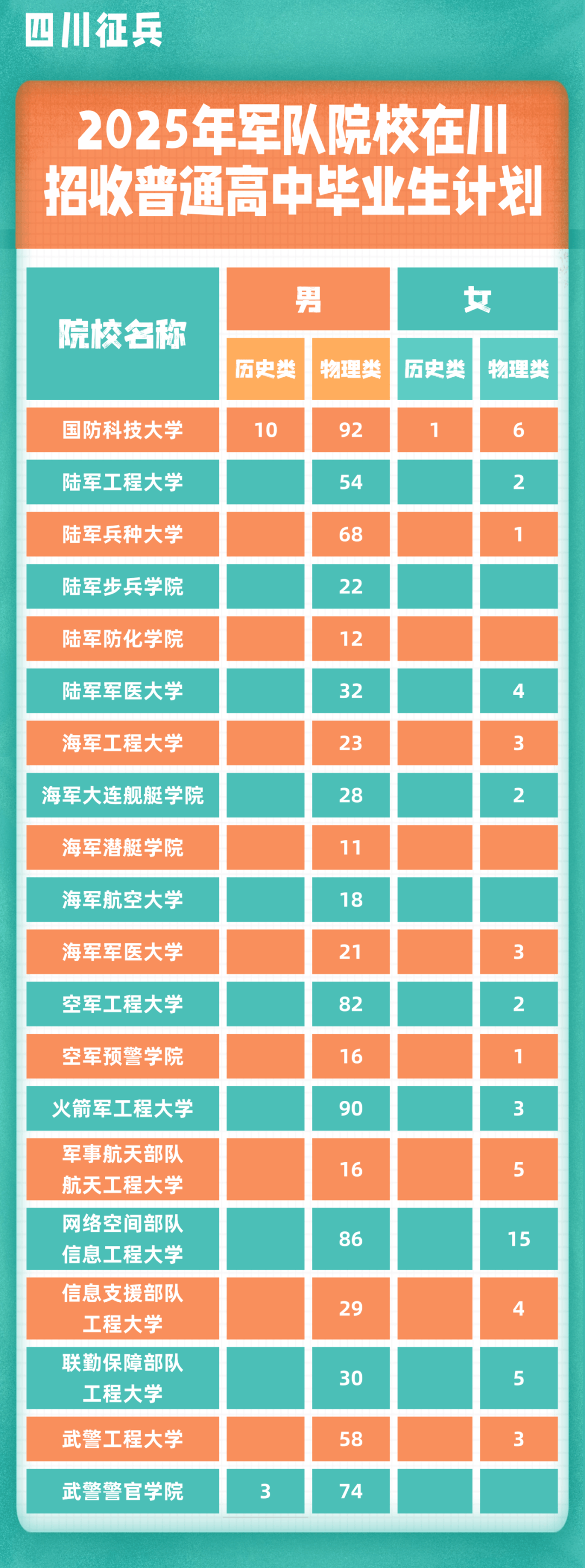 军校毕业后做什么工作的(军校毕业的人一般做什么工作) 军校毕业后做什么工作的(军校毕业的人一般做什么工作)