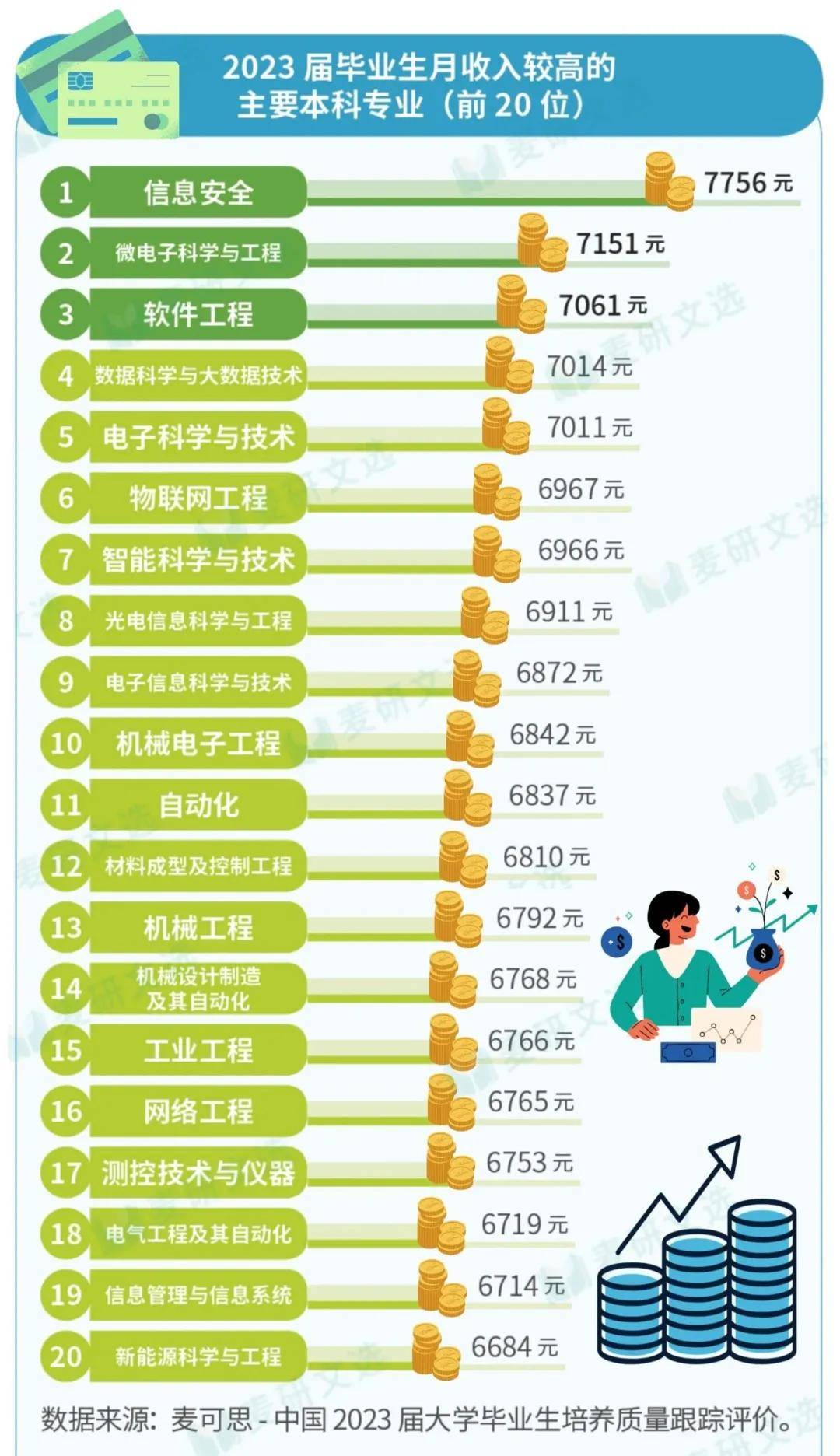 大学毕业后很好就业的专业(大学毕业后最吃香的几个专业) 大学毕业后很好就业的专业(大学毕业后最吃香的几个专业)