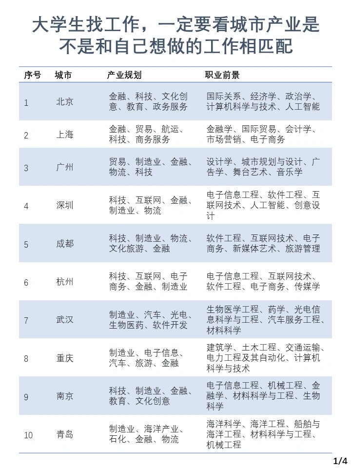 大学毕业后很好就业的专业(大学毕业后最吃香的几个专业) 大学毕业后很好就业的专业(大学毕业后最吃香的几个专业)