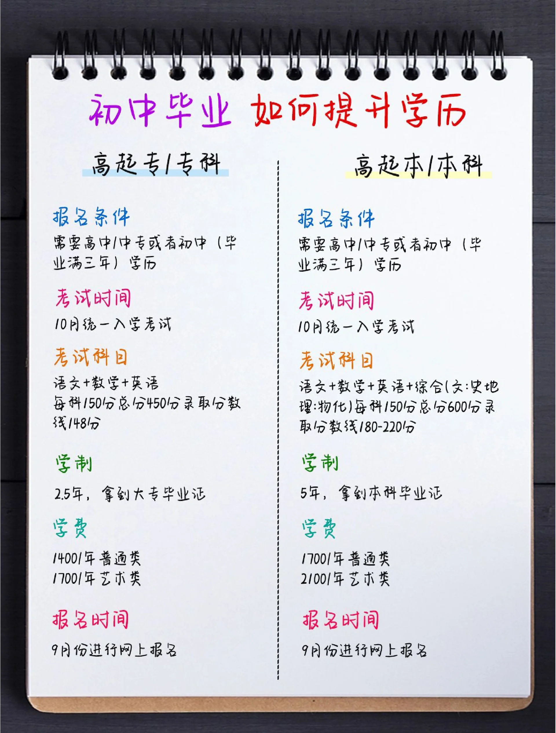 初中毕业后什么出路(初中毕业出来能干什么工作)