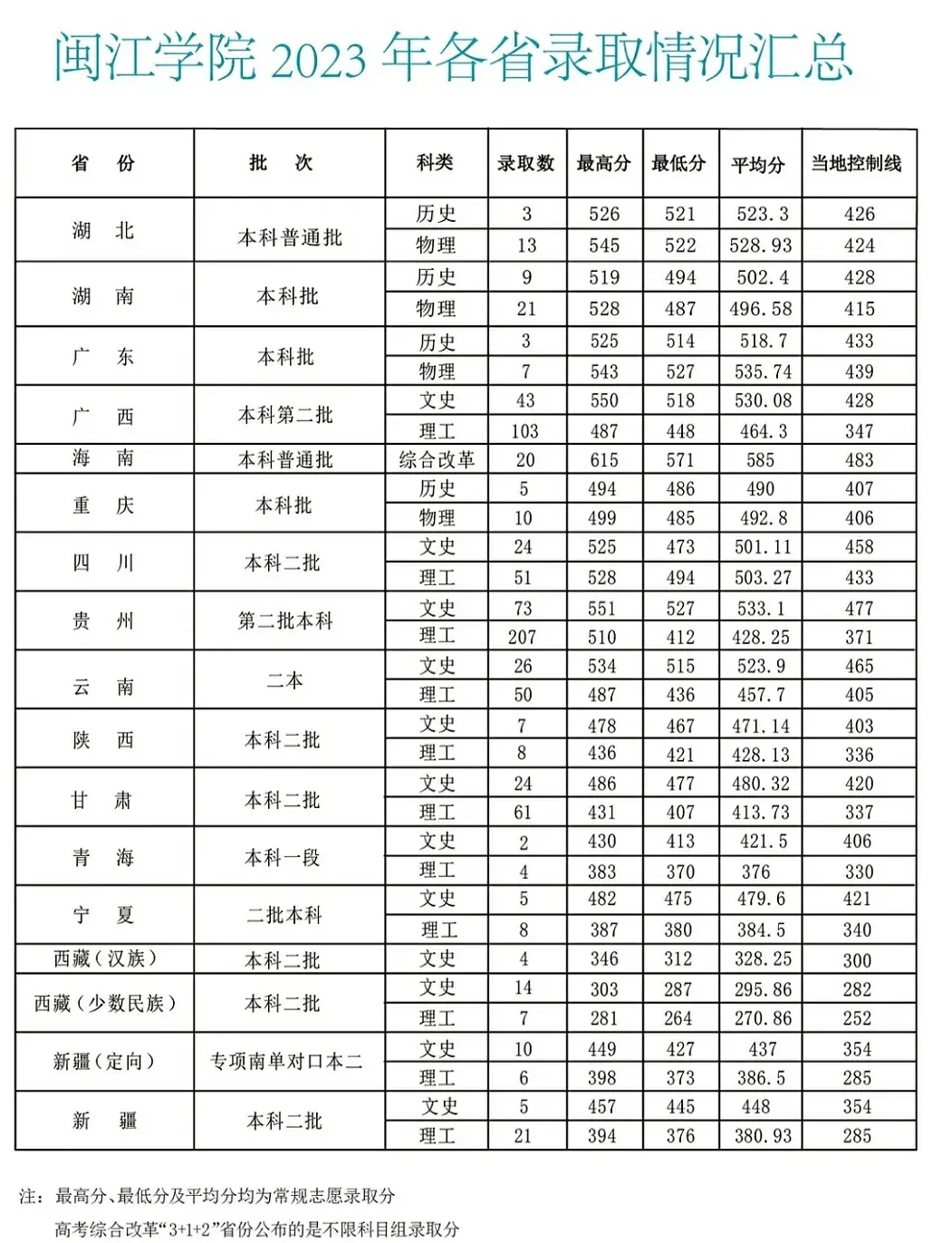 闽江学院毕业后档案(闽江学院毕业时间) 闽江学院毕业后档案(闽江学院毕业时间)