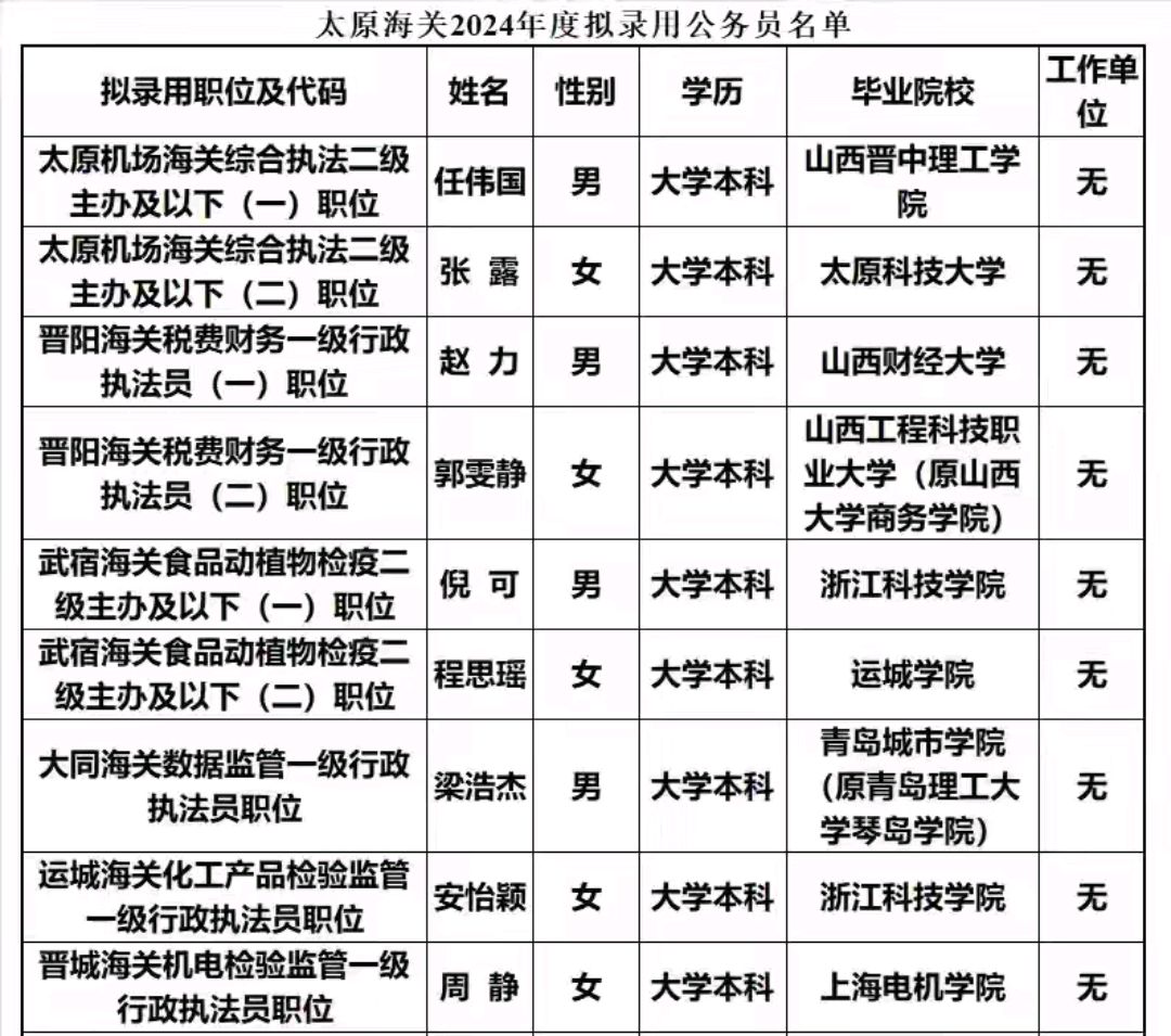 海关学院毕业后什么军衔(海关学院毕业分配吗)