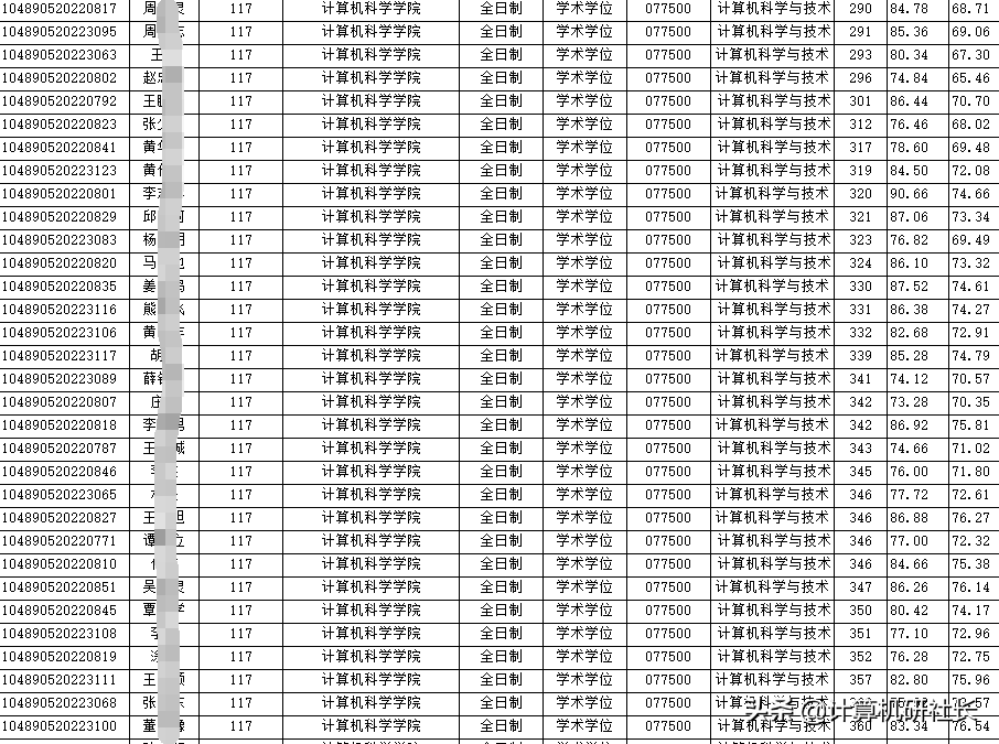 荆州学院毕业后可以考研吗(荆州学院批复了没有)