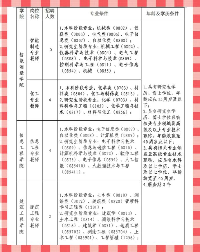 九江学院毕业后就业率高吗(九江学院毕业条件) 九江学院毕业后就业率高吗(九江学院毕业条件)