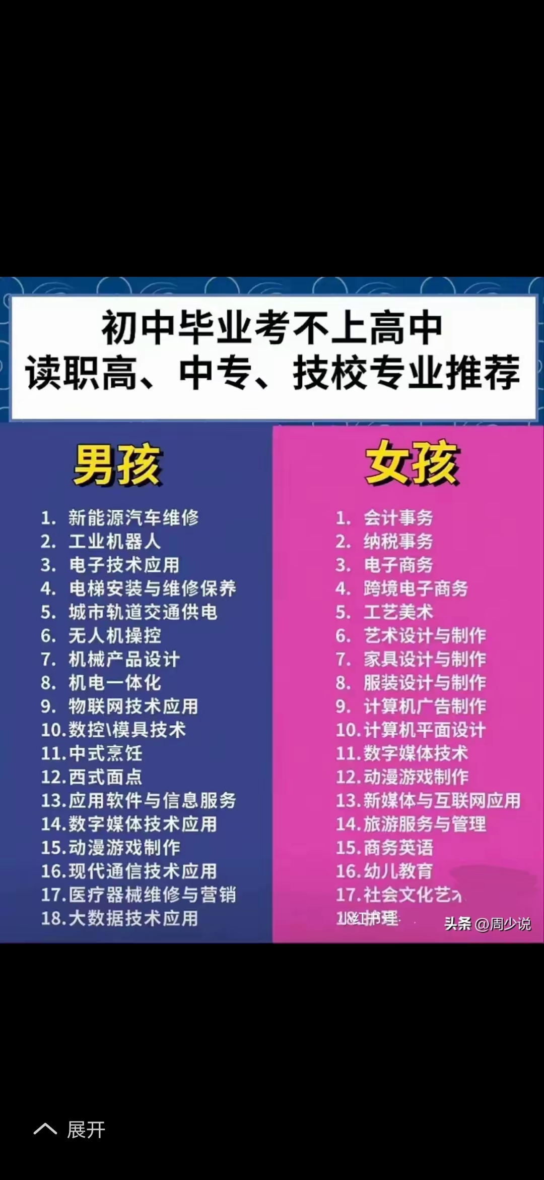 高中毕业后选什么职业(高中毕业后选什么职业比较好)