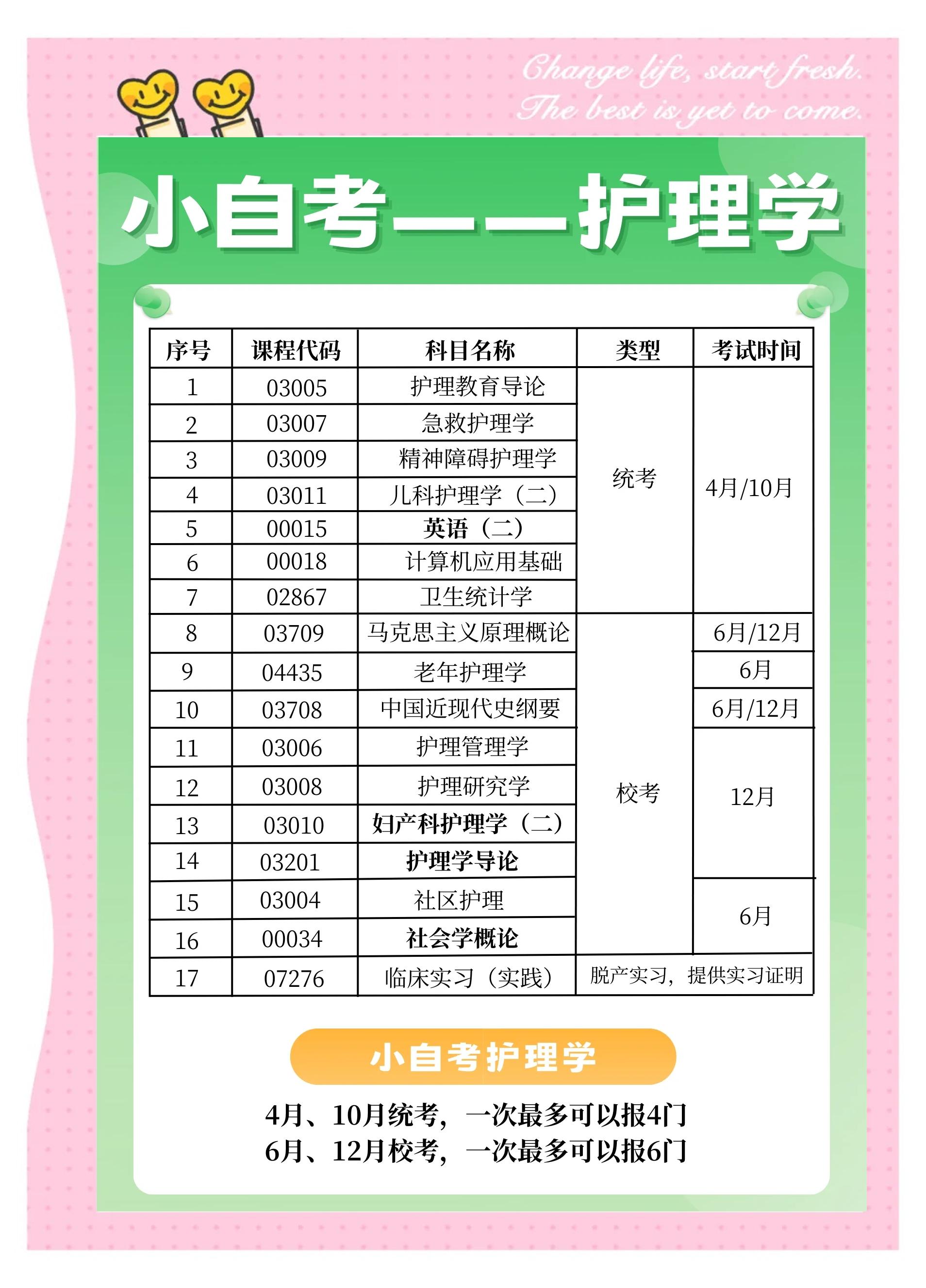 护理生毕业后从事什么工作(护理毕业之后干什么)