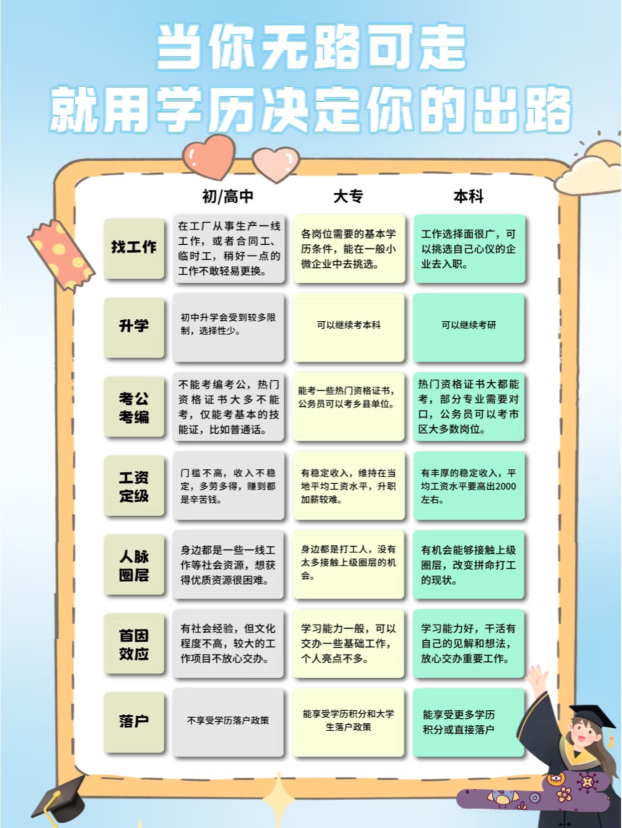 大学毕业后怎么有出息(大学毕业后何去何从)