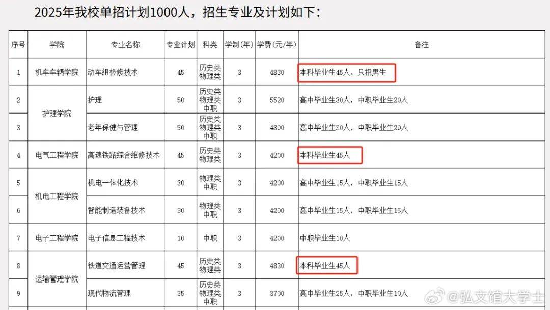 大专毕业后找什么工作合适(大专毕业后干什么工作挣钱) 大专毕业后找什么工作合适(大专毕业后干什么工作挣钱)