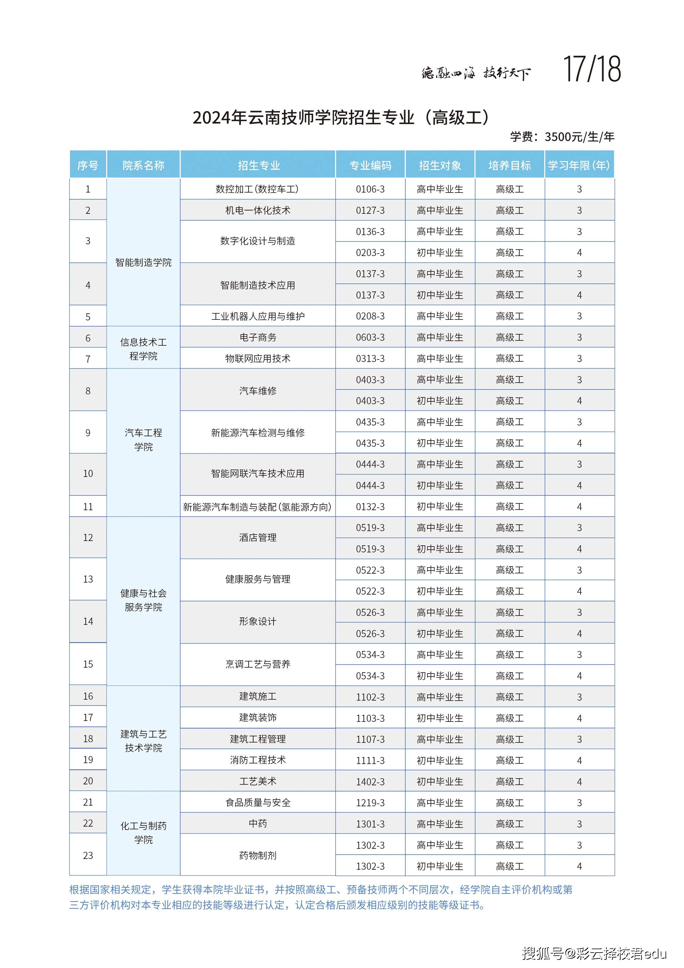 毕业后应具备什么技能(毕业后应该做什么工作)