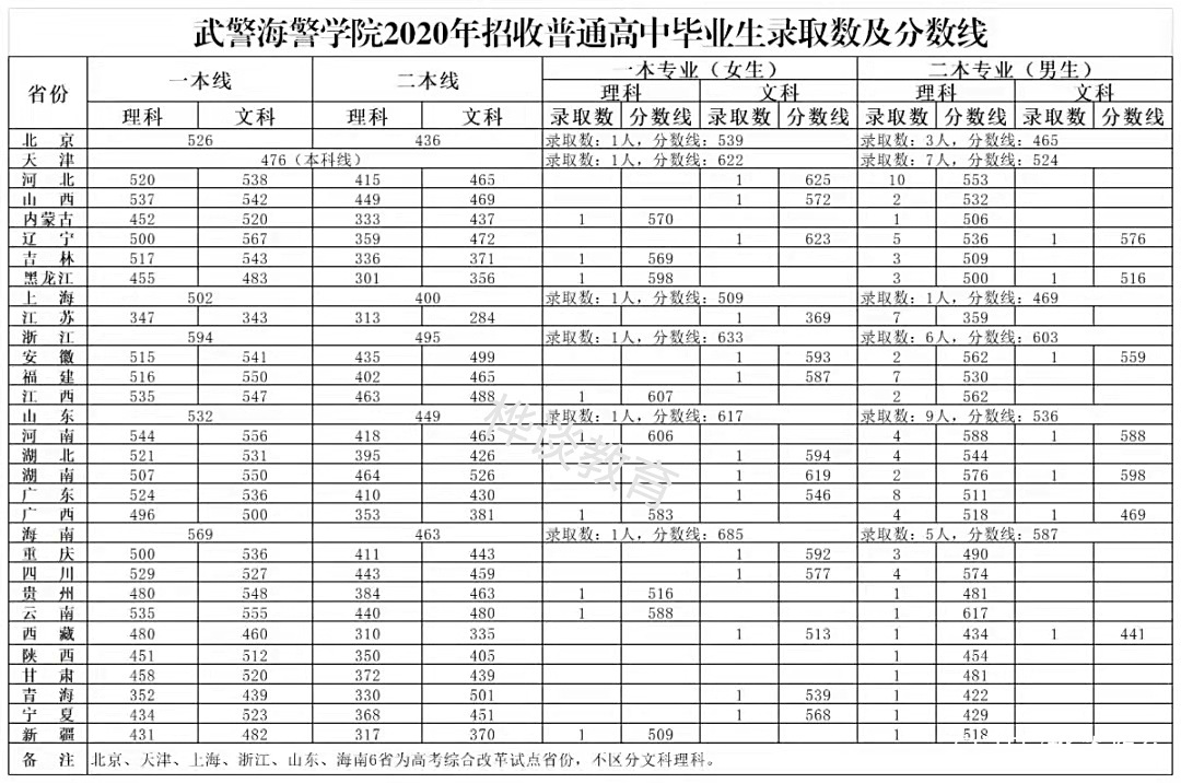 武警学院毕业后挣多少钱(武警学院毕业是什么学历) 武警学院毕业后挣多少钱(武警学院毕业是什么学历)