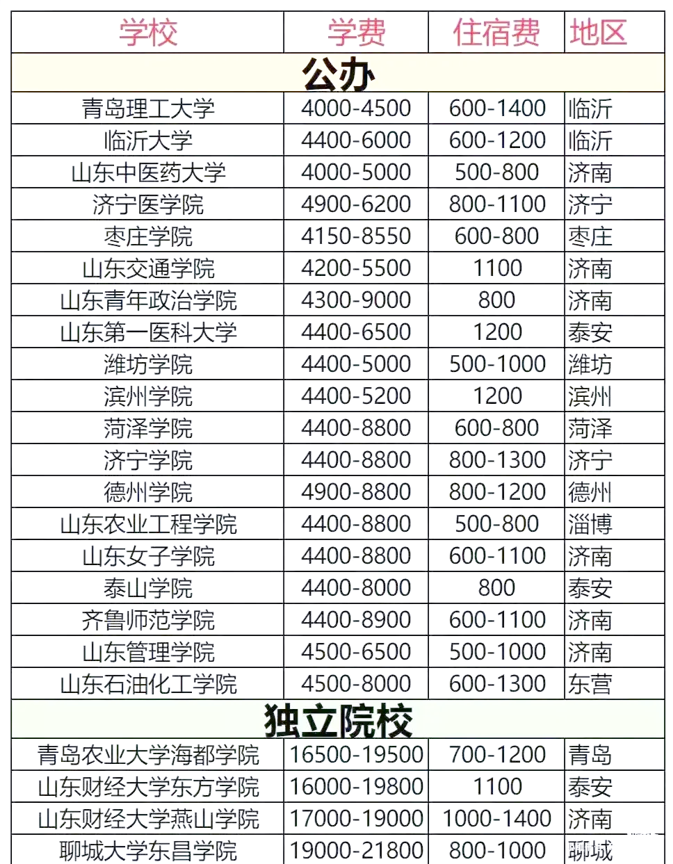 武警学院毕业后挣多少钱(武警学院毕业是什么学历) 武警学院毕业后挣多少钱(武警学院毕业是什么学历)