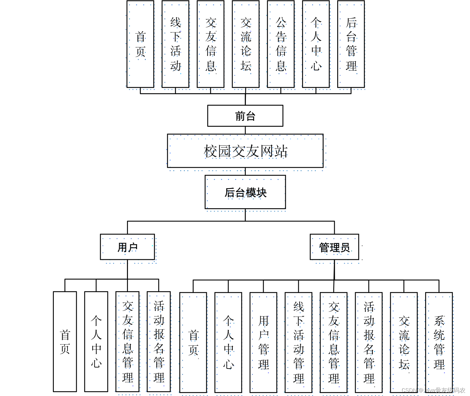 大学毕业后应该怎么交友(大学毕业后应该怎么交友呢)