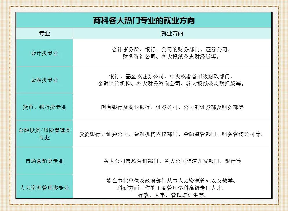 从商学院毕业后能干什么(商学院毕业后就业去向) 从商学院毕业后能干什么(商学院毕业后就业去向)