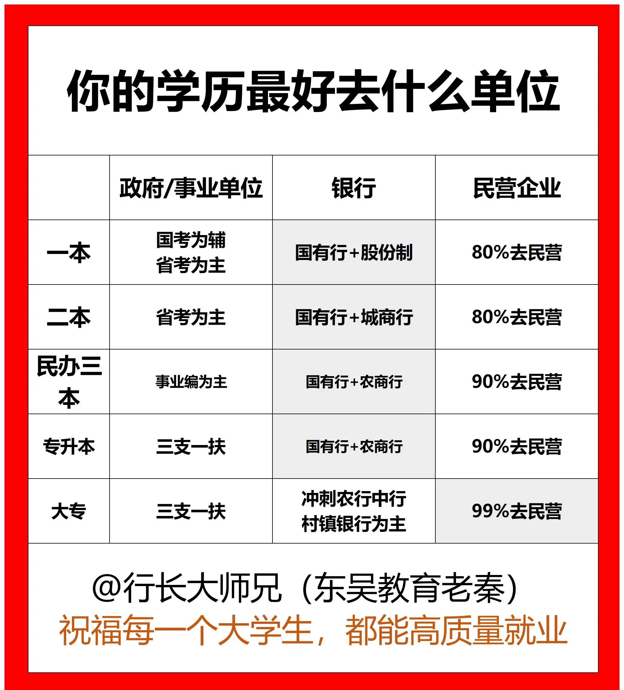 怎么看待大学毕业后就业(如何看待毕业就业) 怎么看待大学毕业后就业(如何看待毕业就业)