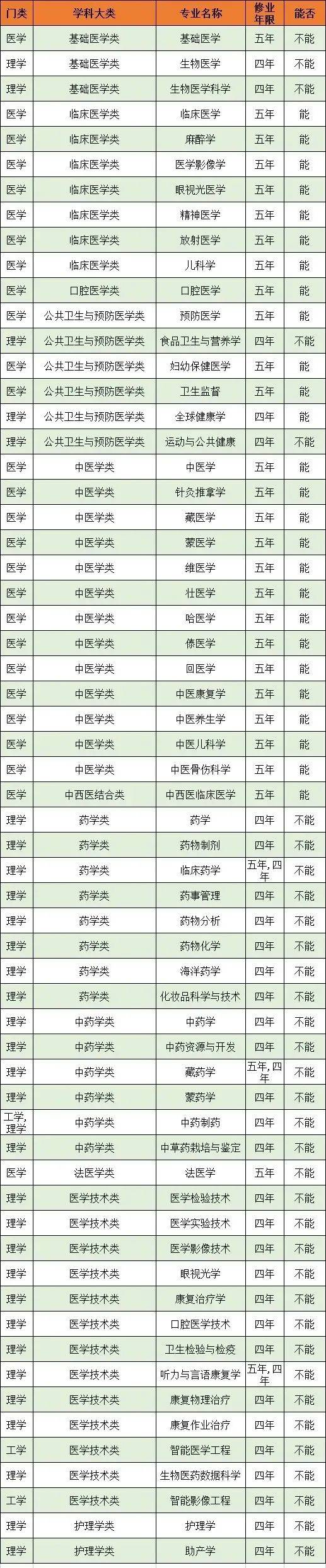 医学院毕业后如何应聘医生(刚毕业的医学生如何应聘)