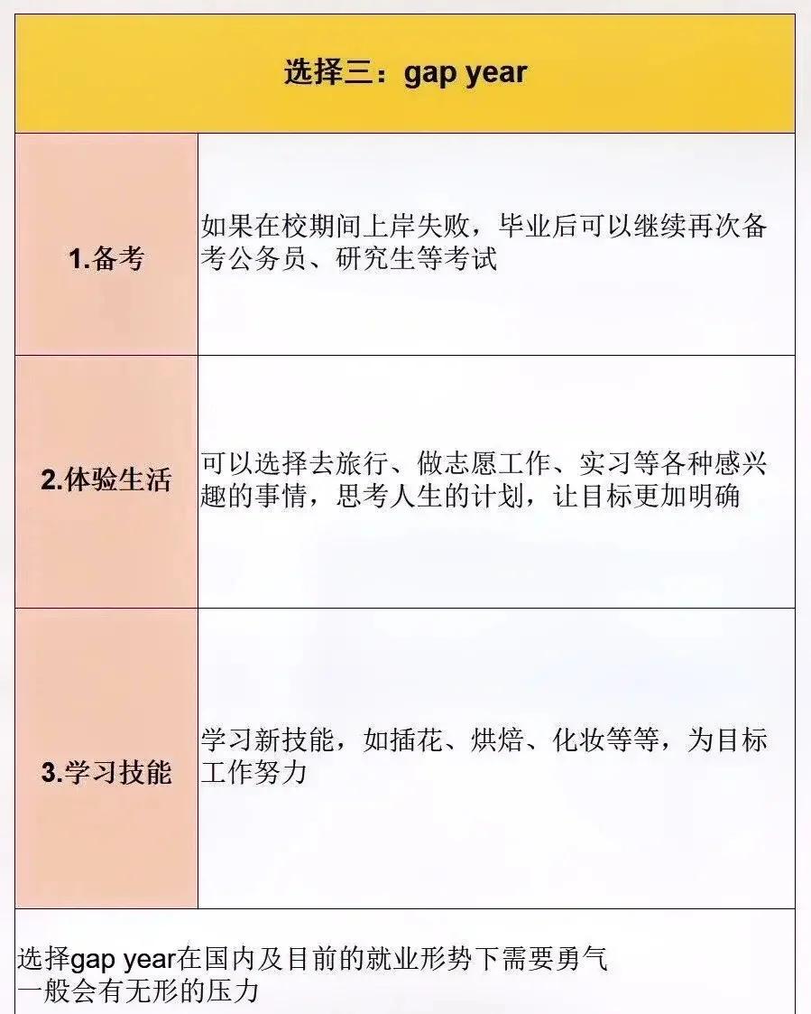 大学毕业后前途迷茫怎么办(大学毕业前的迷茫)