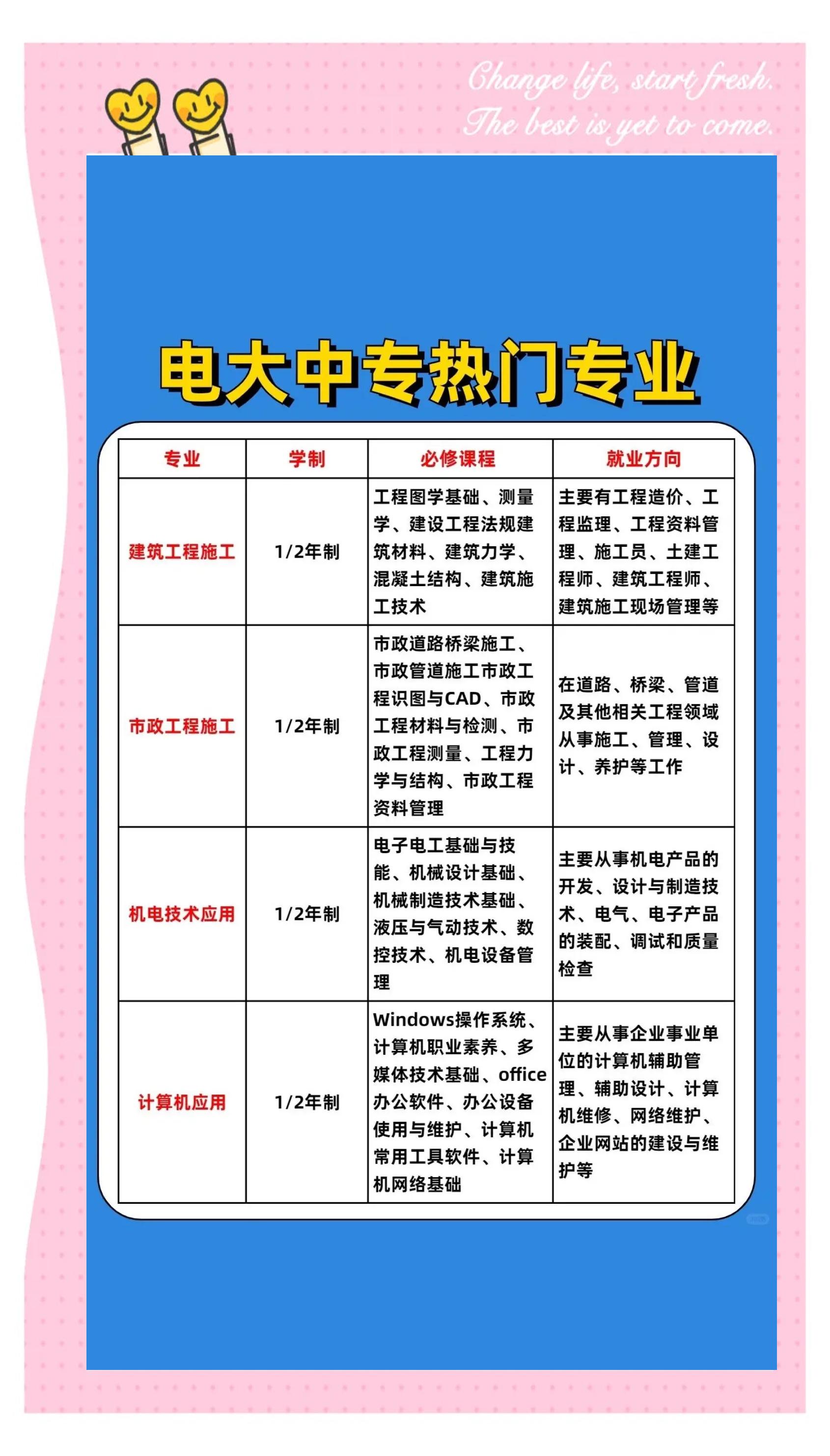 大学毕业后电厂上班好吗(大学毕业去电厂)
