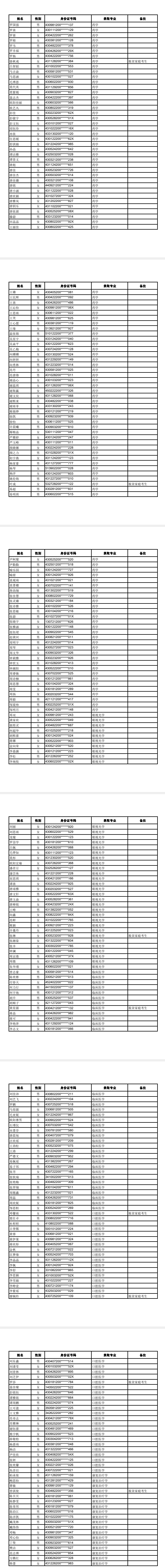 长沙医学院毕业后证是什么(长沙医学院的毕业证书)