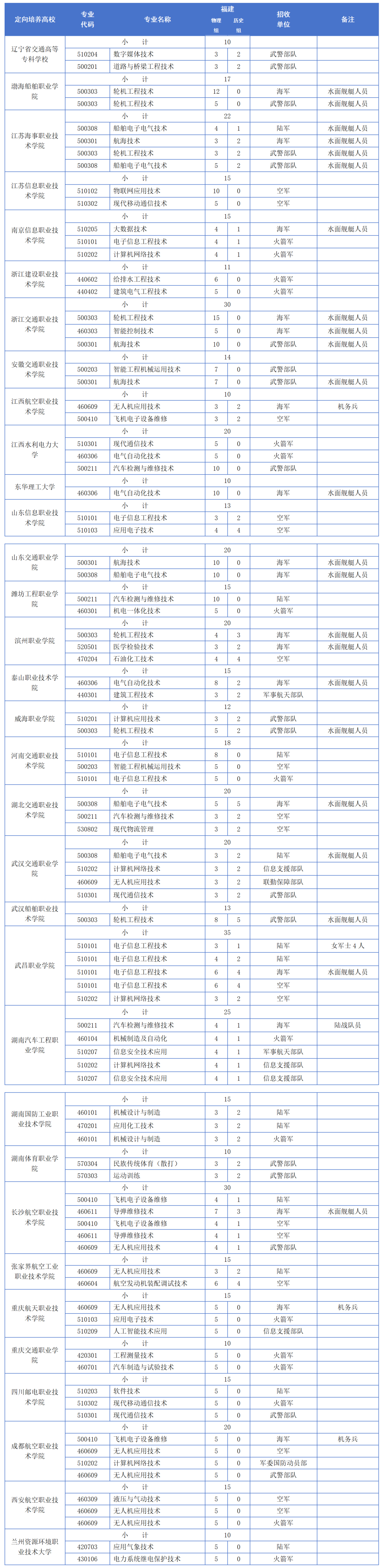 武警士官学院毕业后干什么(武警士官学校热门专业) 武警士官学院毕业后干什么(武警士官学校热门专业)