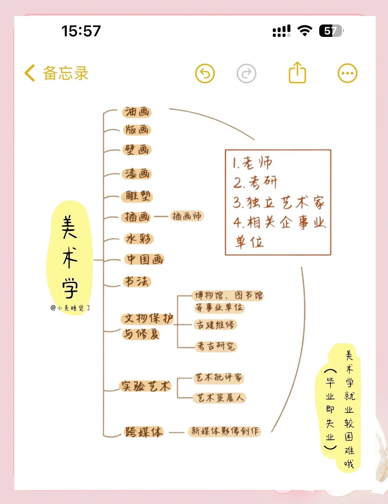 美术学院毕业后就业前景(美术学院毕业后就业前景怎么样)