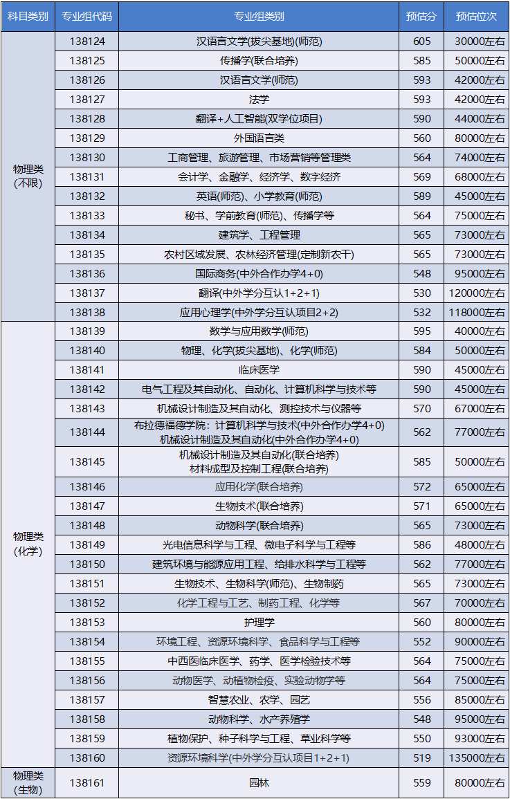 扬州大学毕业后怎么查成绩(扬州大学校外怎么查期末成绩) 扬州大学毕业后怎么查成绩(扬州大学校外怎么查期末成绩)