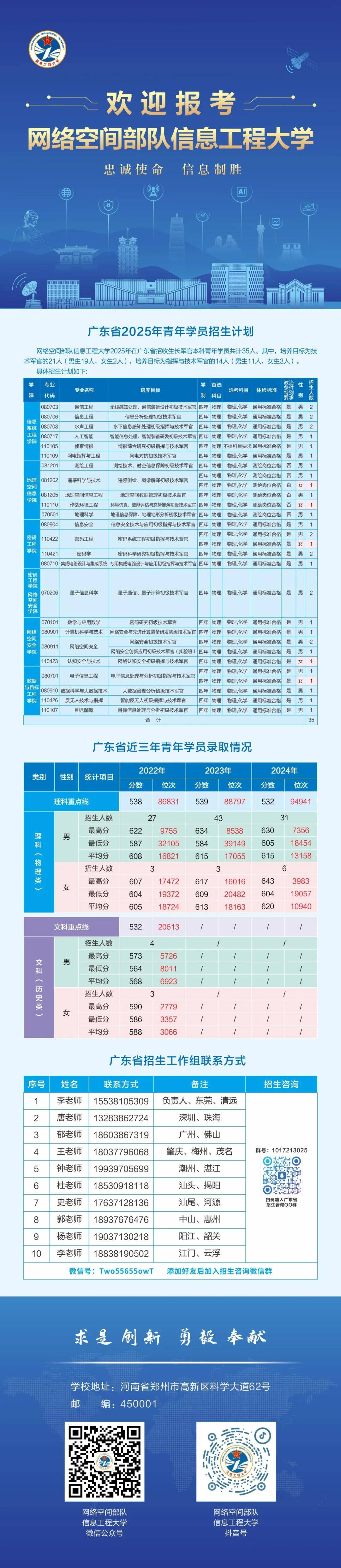 军官学院毕业后工作去向(军官学院毕业是什么军衔) 军官学院毕业后工作去向(军官学院毕业是什么军衔)