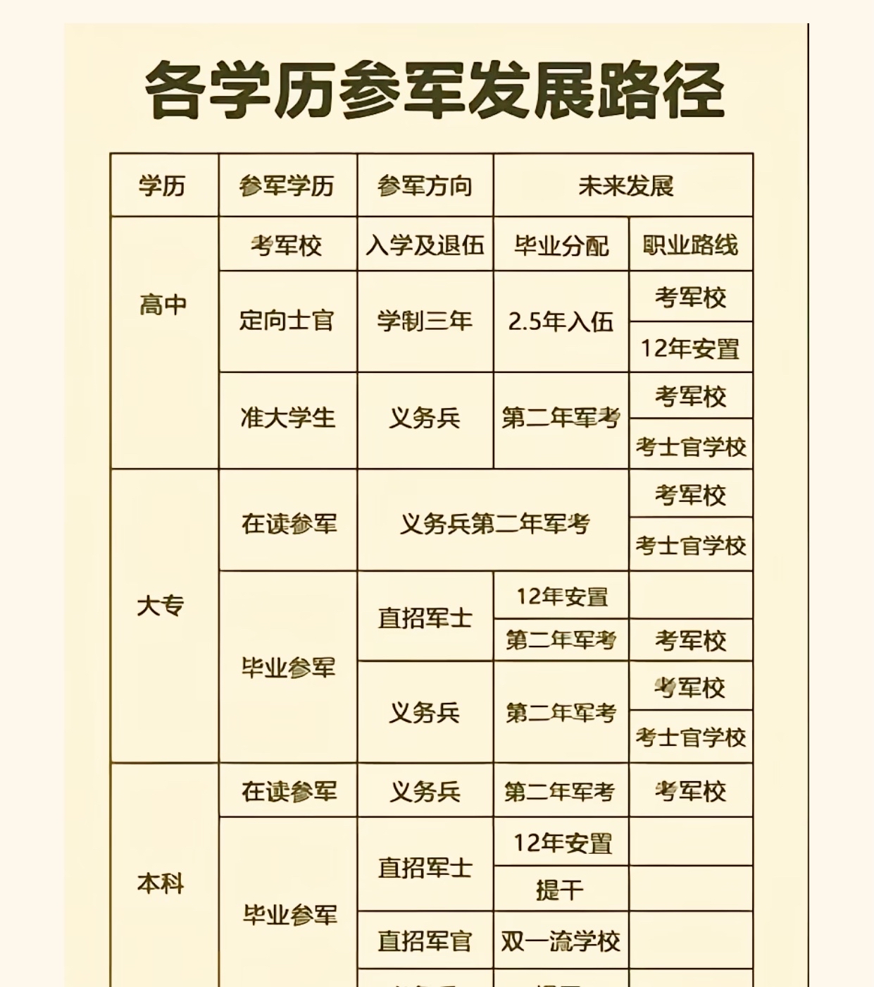 二本大学毕业后当兵好吗(二本毕业后当兵有出路吗)