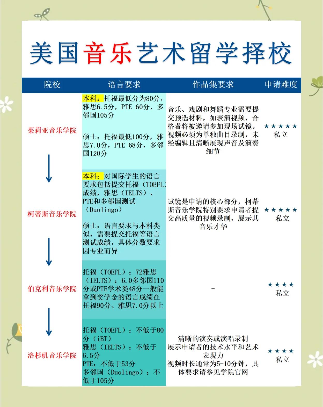 国外音乐学院毕业后做什(国外顶级音乐学院回国受欢迎吗) 国外音乐学院毕业后做什(国外顶级音乐学院回国受欢迎吗)