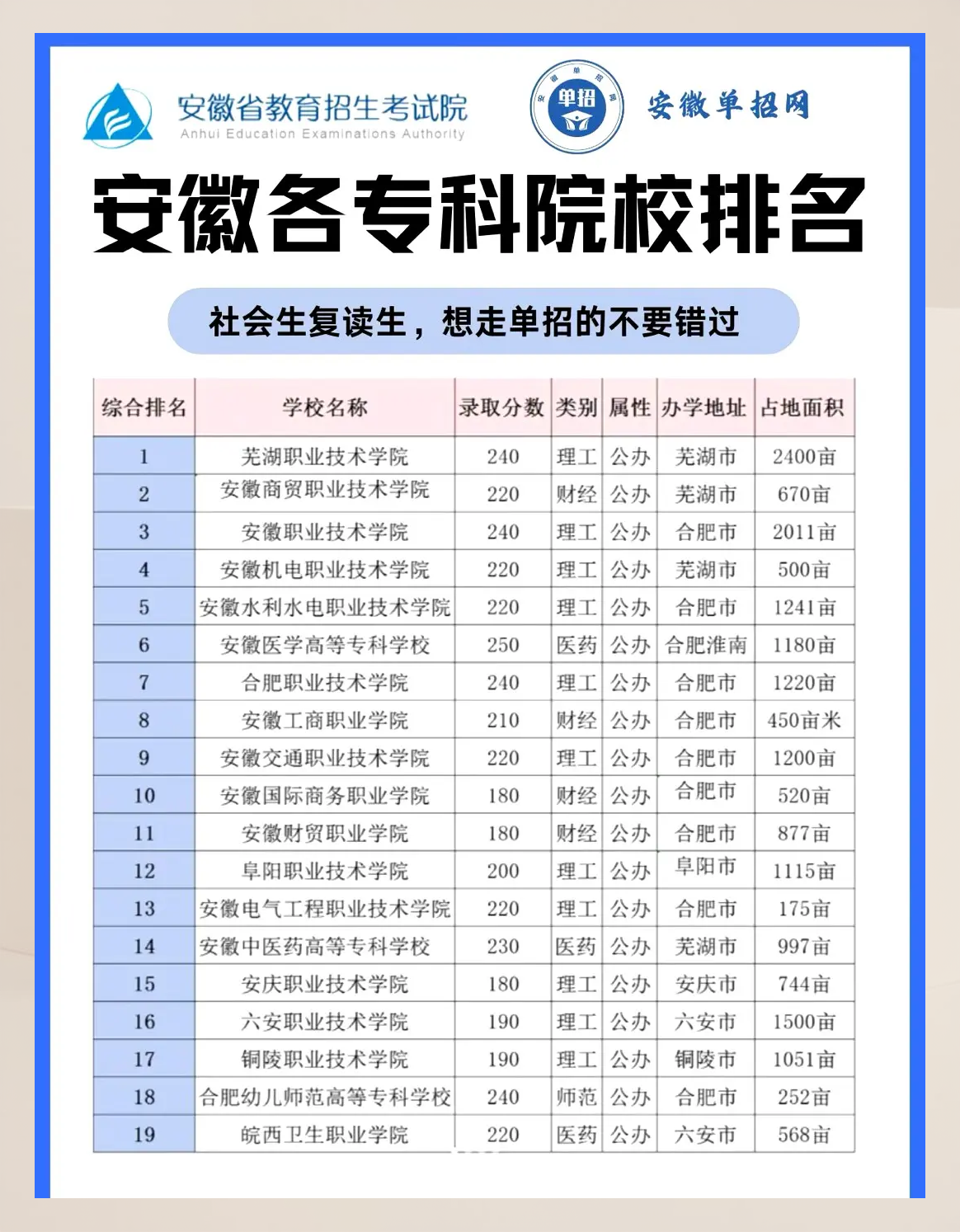 安徽警官学院专科毕业后(安徽警官学院毕业后做什么)