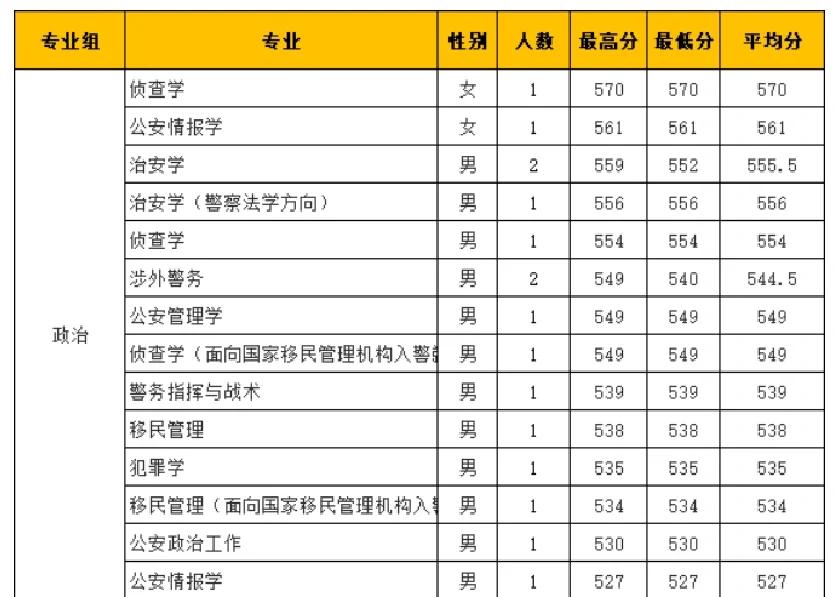 上海公安学院毕业后是什么(上海公安学院毕业生就业咋样) 上海公安学院毕业后是什么(上海公安学院毕业生就业咋样)