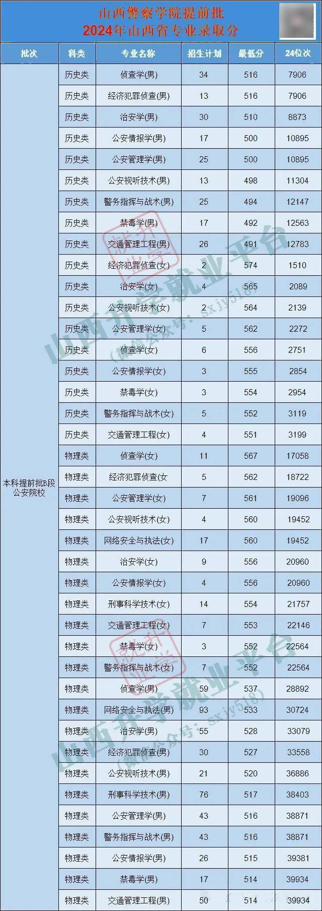 警察学院毕业后是什么文凭(警察学院毕业后是什么文凭类别)
