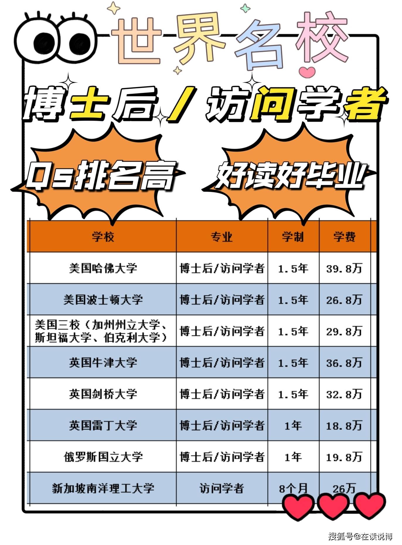 什么大学毕业当博士后(什么大学能读博士)