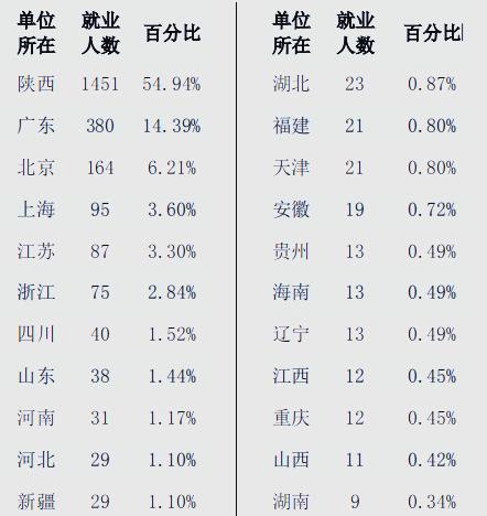 外语学院毕业后的就业收入(外语学院毕业就业方向)