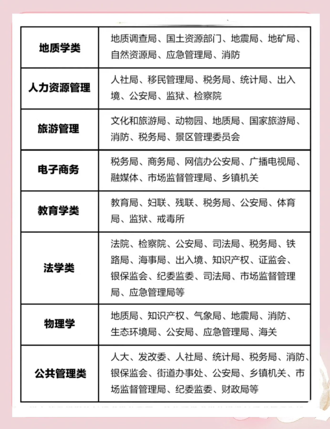 毕业后想走职业选什么专业(毕业后想当什么)