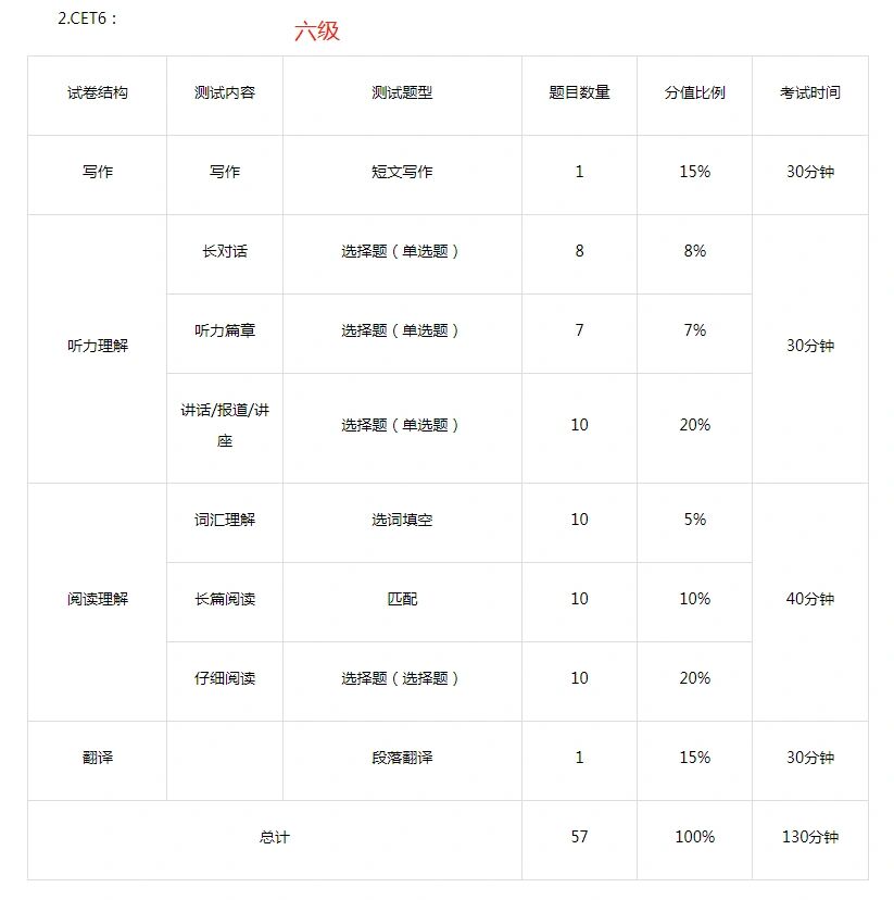 毕业后英语能考什么(毕业后英语考什么相当于四级)