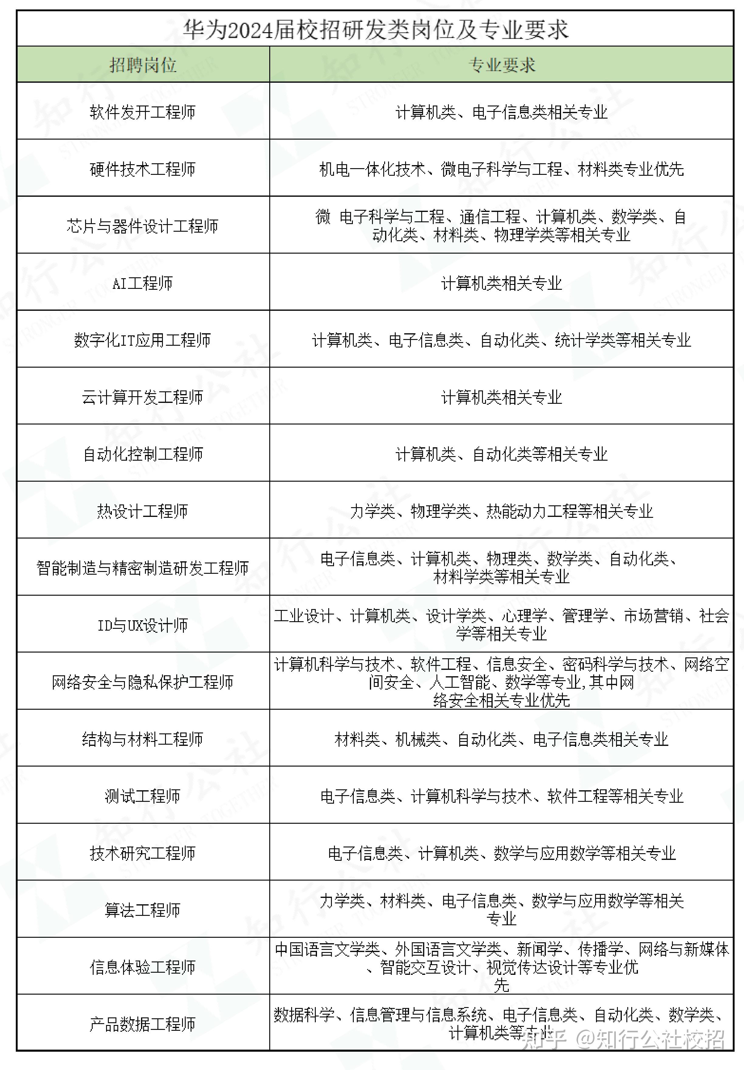 华为大学毕业后工资高吗(华为员工大学毕业最多的是哪些大学) 华为大学毕业后工资高吗(华为员工大学毕业最多的是哪些大学)