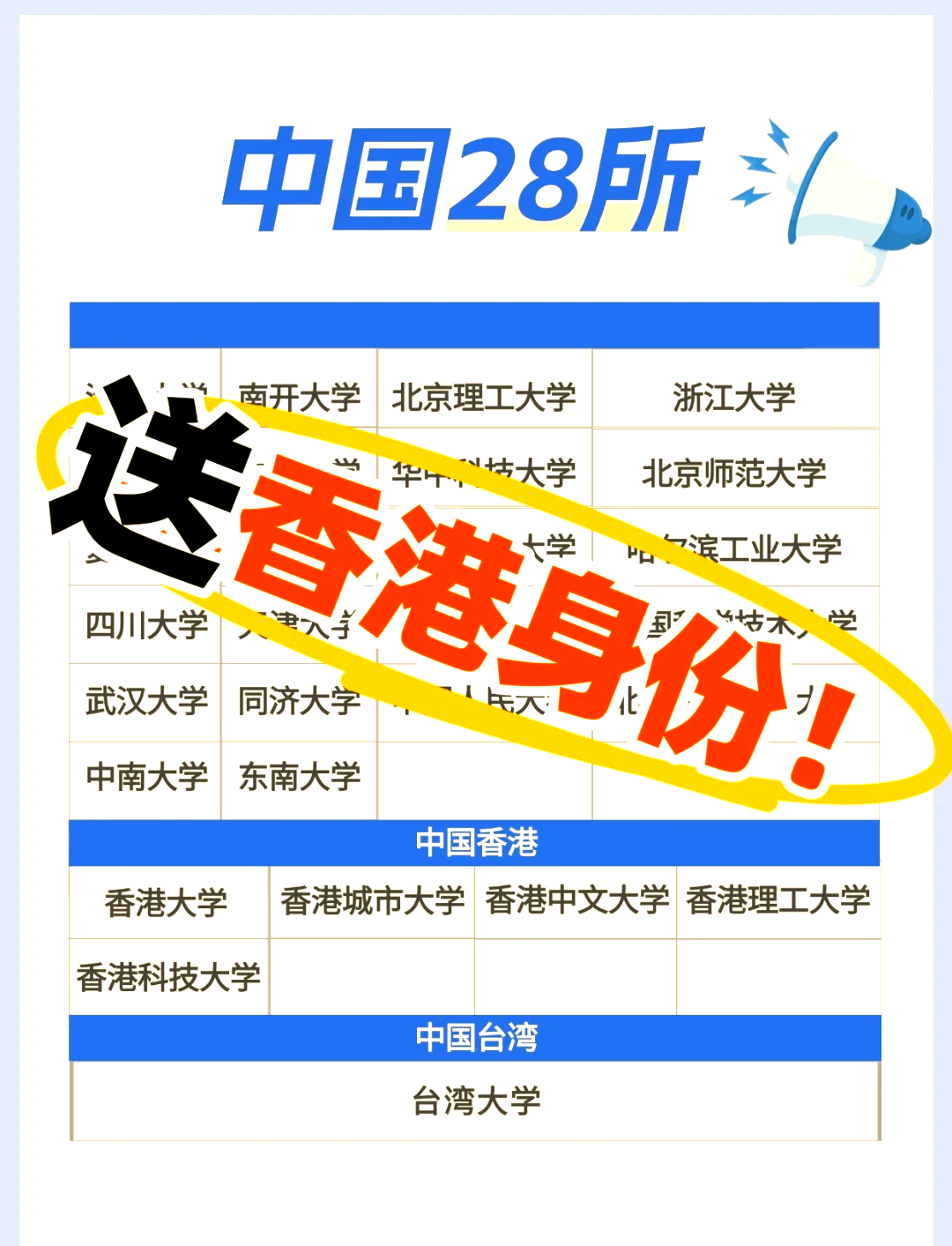 大学毕业后换香港户籍(大学毕业后换香港户籍怎么办)